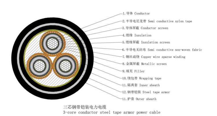 Cable de alimentación CU/XLPE/STA/PVC 6-35KV
