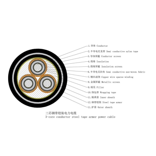 Cable de alimentación CU/XLPE/STA/PVC 6-35KV