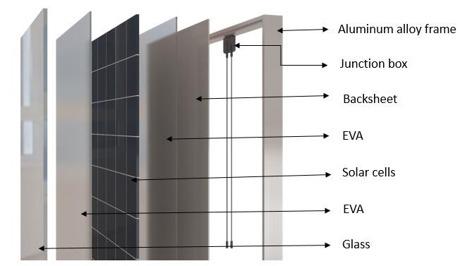 패널 Potovoltaic 385 W Solar