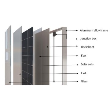 패널 Potovoltaic 385 W Solar