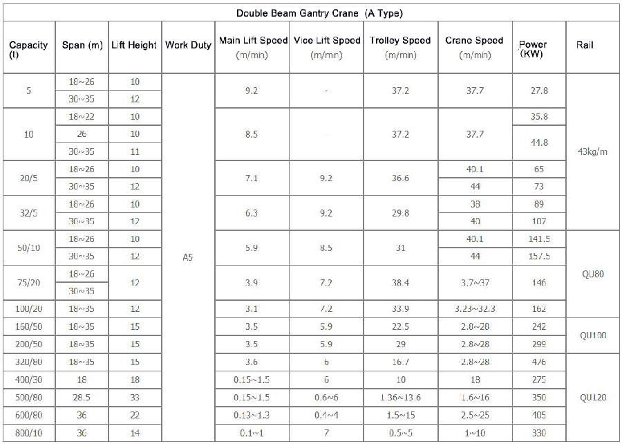 double-girder-gantry-crane-data