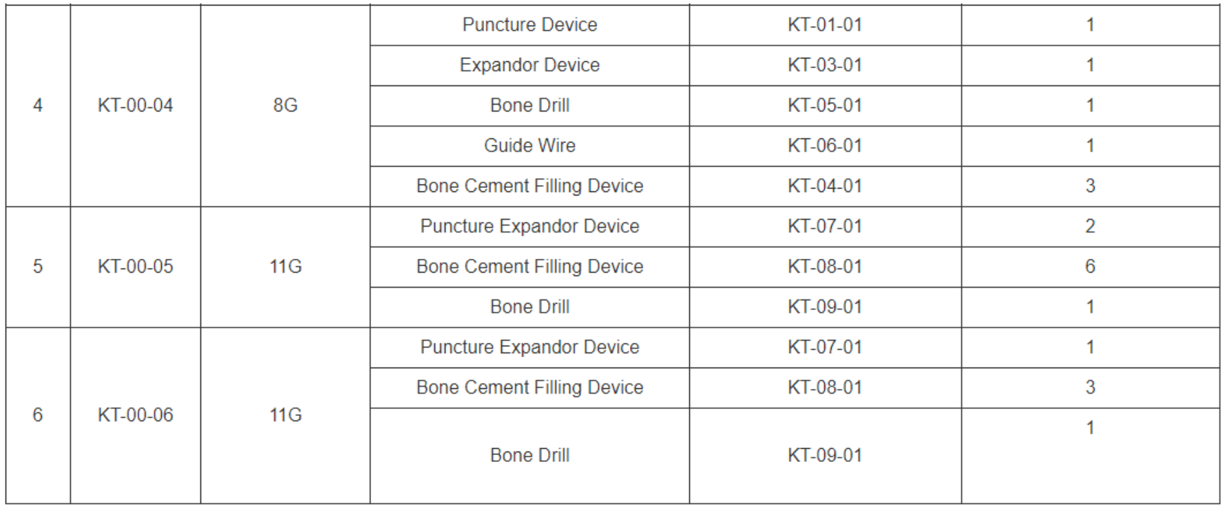 Kyphoplasty Tool Kit Specifications2