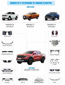 Ranger T6/7/8 Actualizaciones al kit de cuerpo Rangeer T9 Raptor para accesorios 4x4