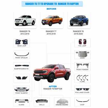 Ranger T6/7/8 Actualizaciones al kit de cuerpo Rangeer T9 Raptor para accesorios 4x4