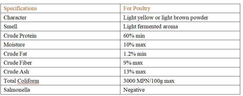 Feed Yeast Indicator