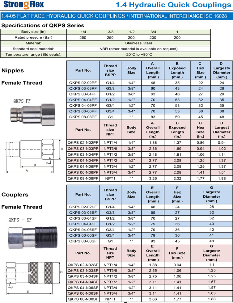 Hydraulic Quick Coupling ISO16028 QKPS