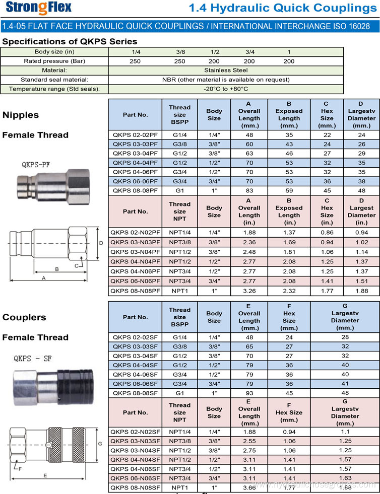 Hydraulic Quick Coupling ISO16028