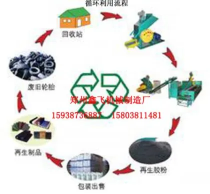 tire shredders or tire crusher