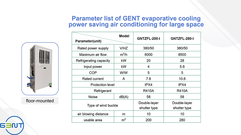 detail description 12 of evaporative air conditioning