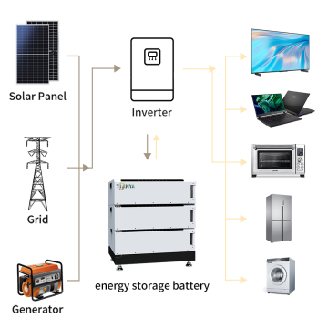 उच्च वोल्टेज 10KW-20KW लिथियम आयन सौर ऊर्जा भंडारण के लिए गहरी चक्र बैटरी