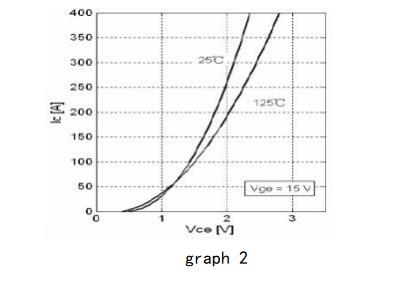 IGBT2