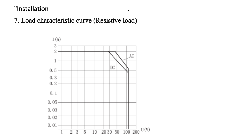 Military Relay characteristic curve JZC-1M RG4.553.029