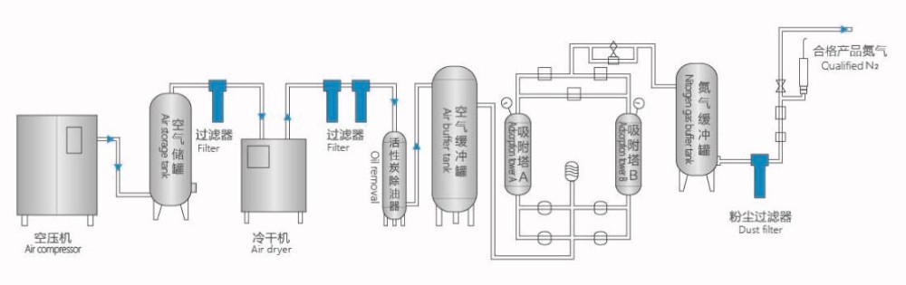 Flow Diagram