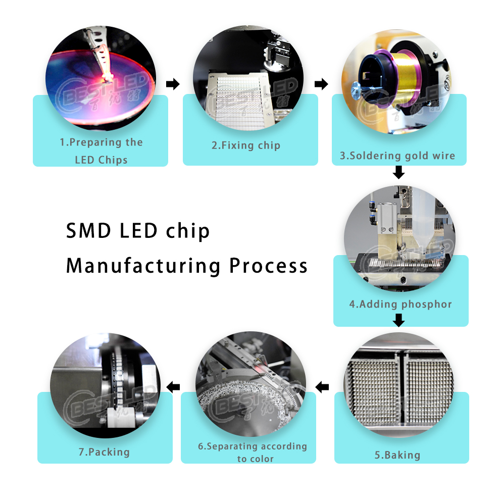 SMD LED production progress