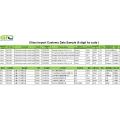 Data Statistik impor Perdagangan Polyethylene