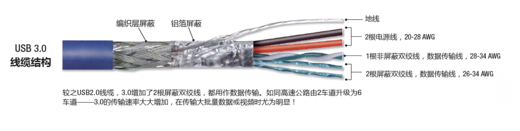USB3.0