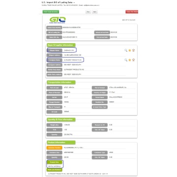 Tandmaterial - USA importerar handelsdata