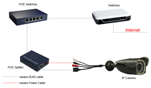 Standard Poe Splitter , High Quality Standard Poe Splitter on