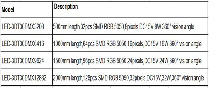 order information of 3d tube