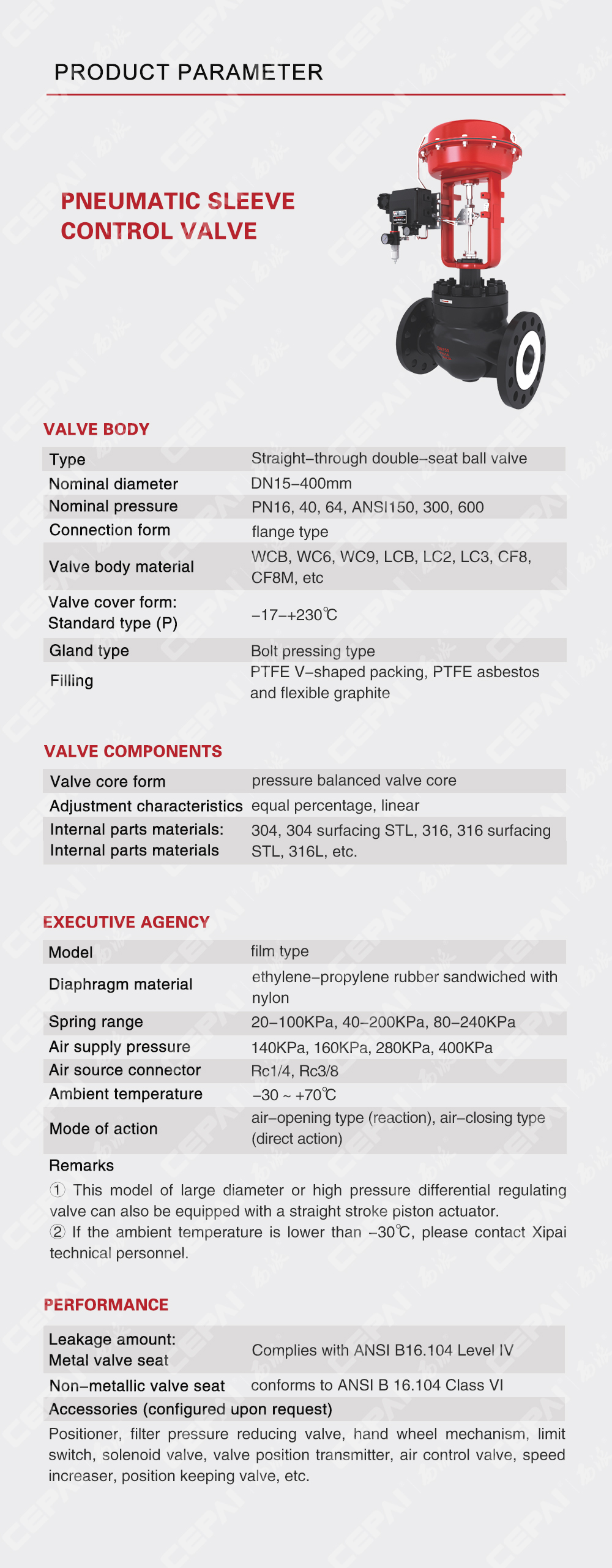 Pneumatic Sleeve Control Valve