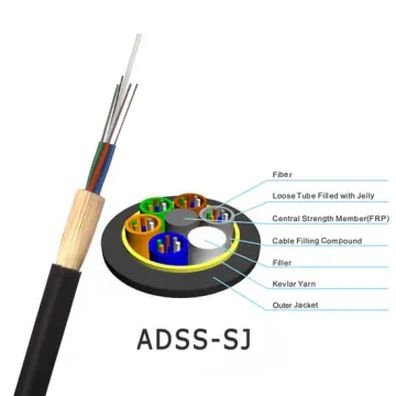 24-Core ADSS Fiber Optic Cable