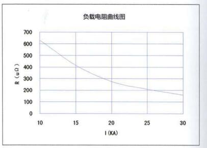 YZPST-MF85T54DR01-3