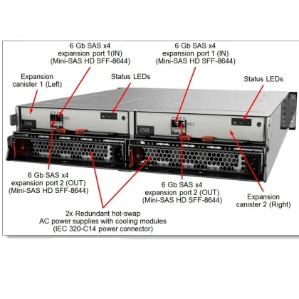 Lenovo IBM Storwize V5000 Storage System with 240 x 8TB NL SAS Hard Drives