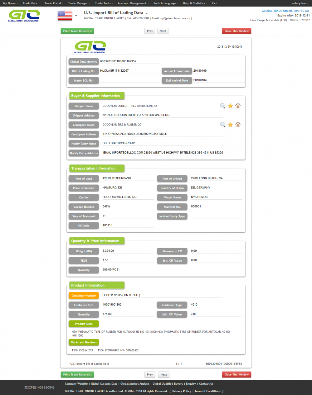 Tires USA import data