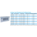 Operating room ultraviolet light food sterilizer