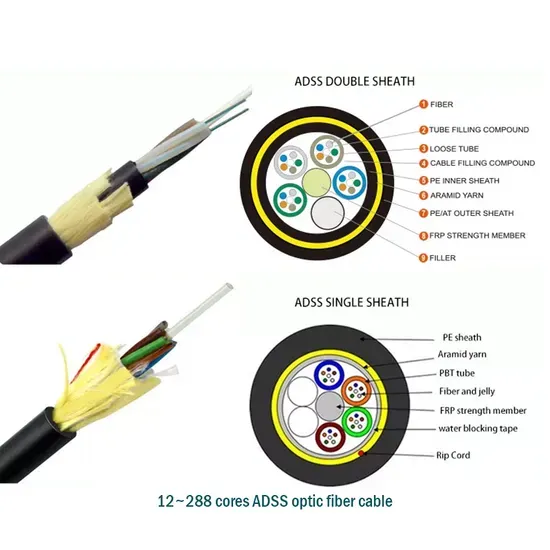 ADSS Fiber Optic Cable 12 Core Price