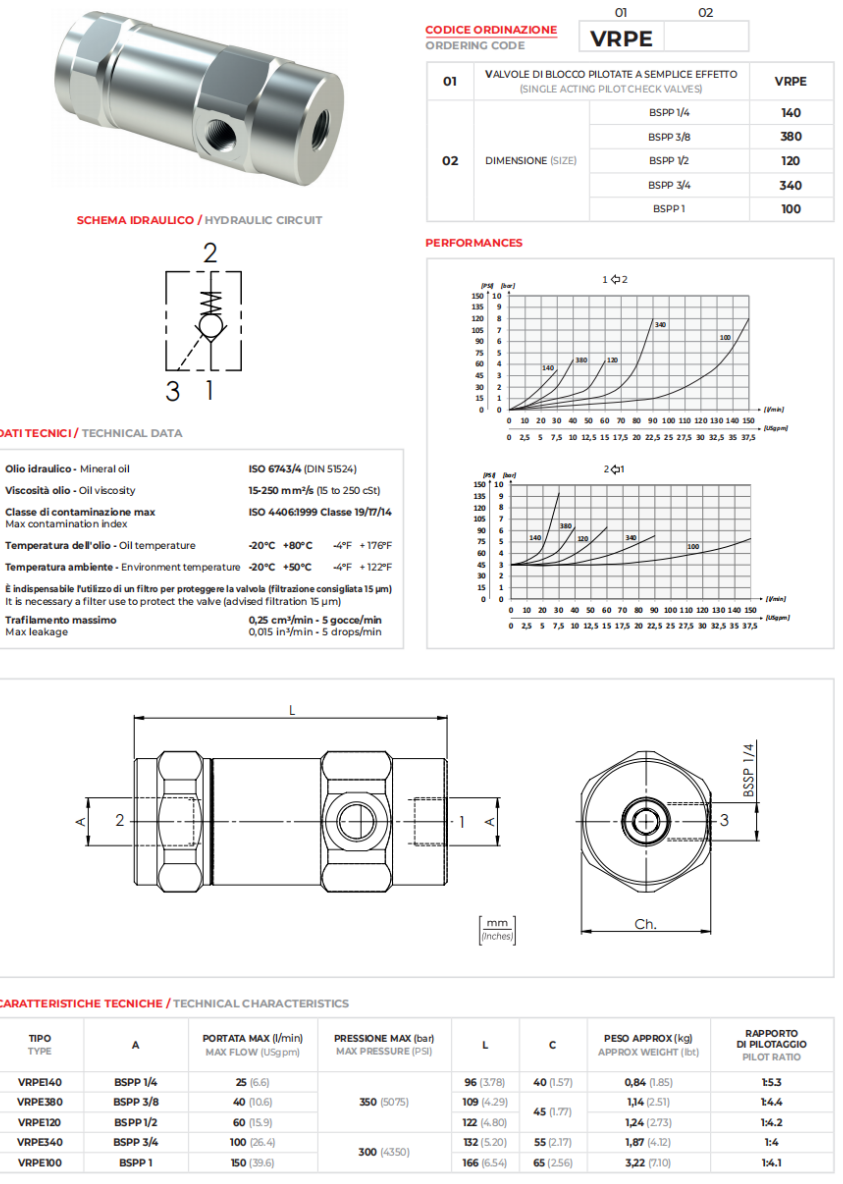 catalog