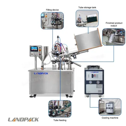 Glue Paste and Putty Filling and Sealing Machines