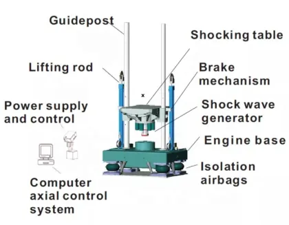 HUDA Mechanical Shock Test System for Lithium Battery