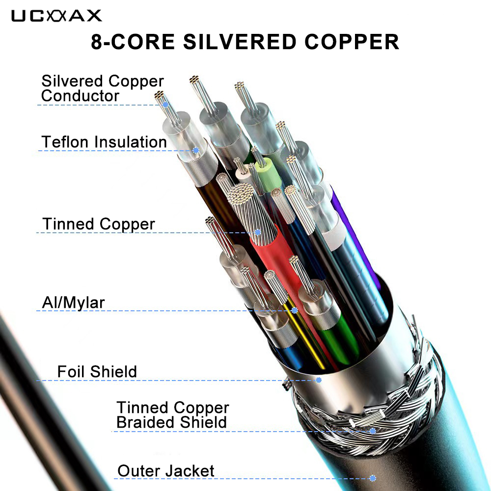 UCOAX passen Sie das USB C -Kabel an