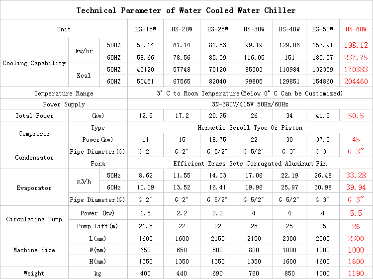 Water Tank Chiller Qatar 60hp Water Cool Chiller, High Quality Water
