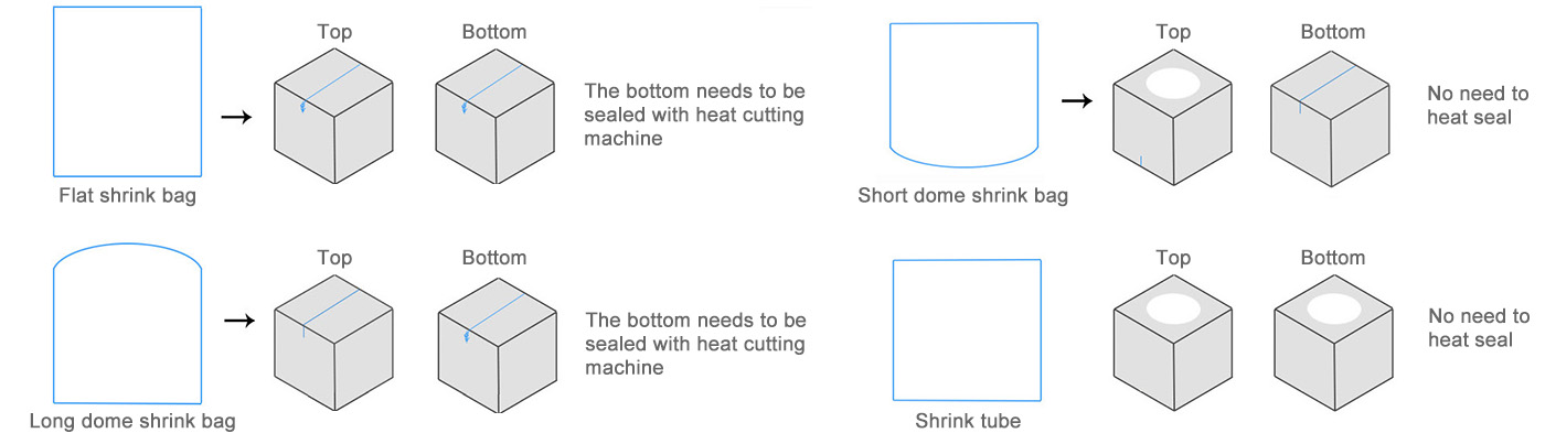 PVC shrink bag