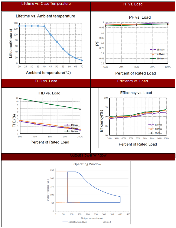 35W Invisible DALI Intrack Led Driver