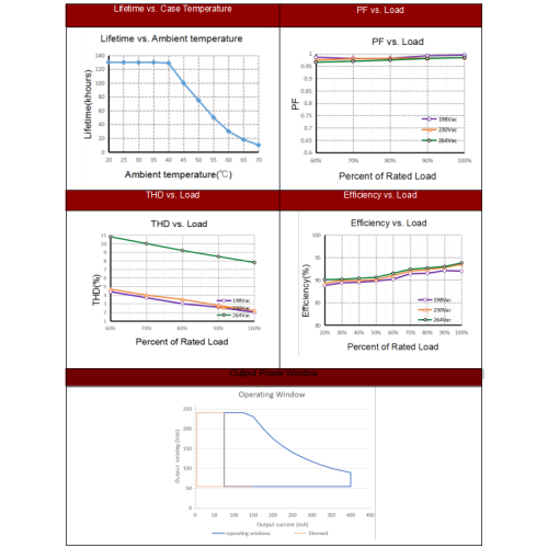 Нябачны святлодыёдны драйвер DALI Intrack магутнасцю 35 Вт