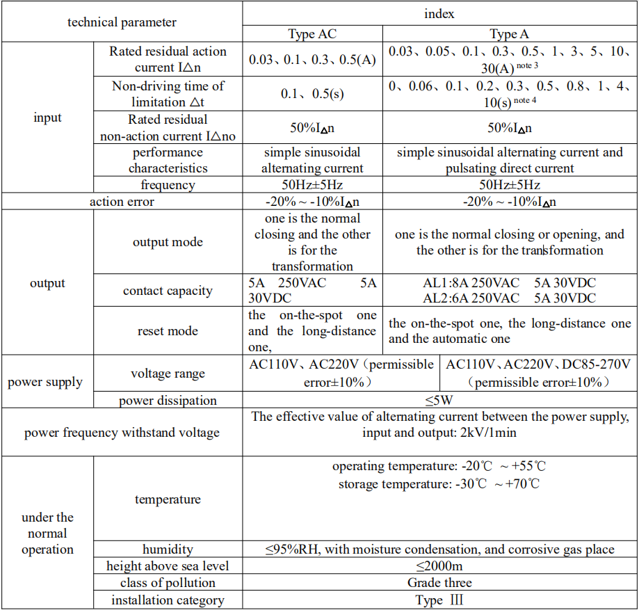 Residual current protective device