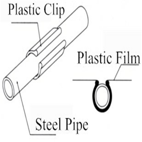 Bloqueio de clip de plástico para estufa