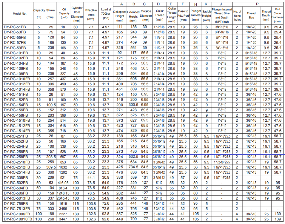 RC parameter-256