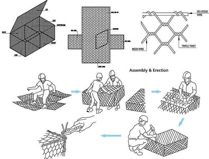 Gabion mesh