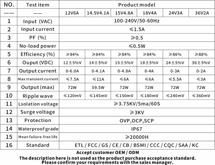 Rugged Waterproof Power Adapter