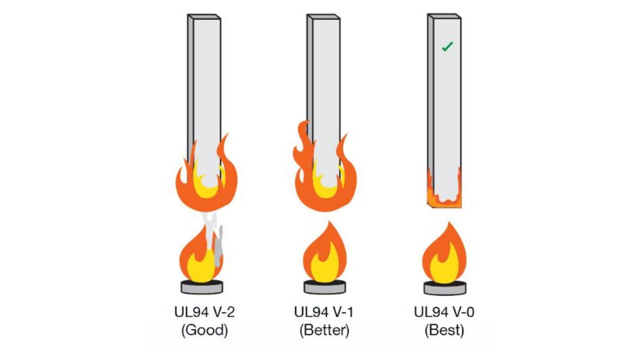 UL94 V-0