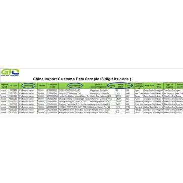 Data Kastam Import Wafel-China