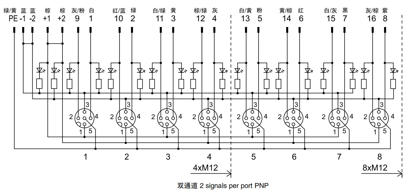 M12 8port distribution system