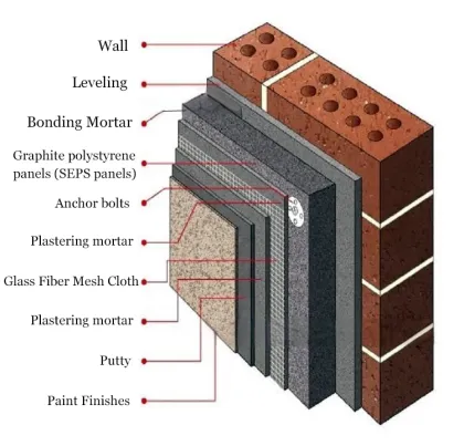 Factory Direct Graphite EPS Foam Panels & Insulation Boards