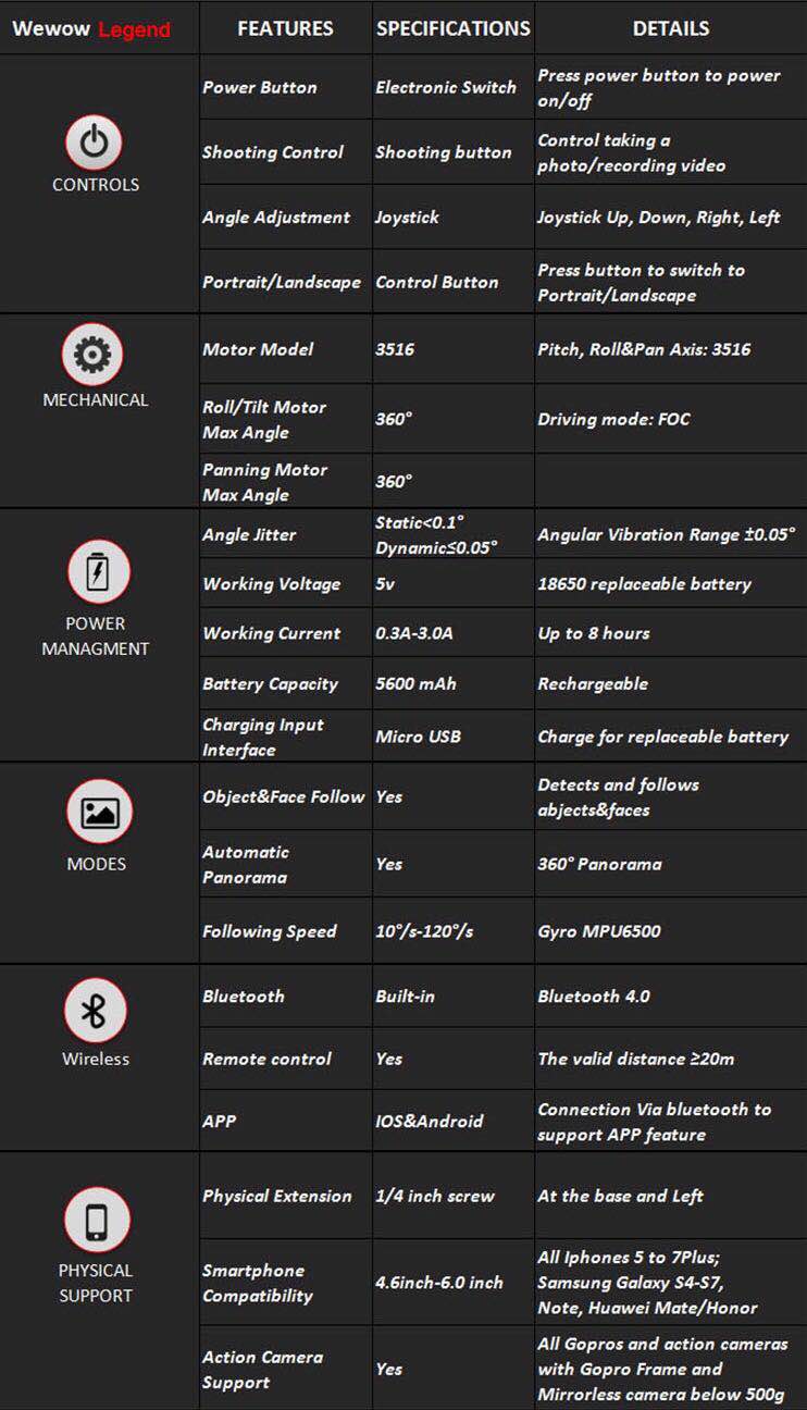 technical specification of legend