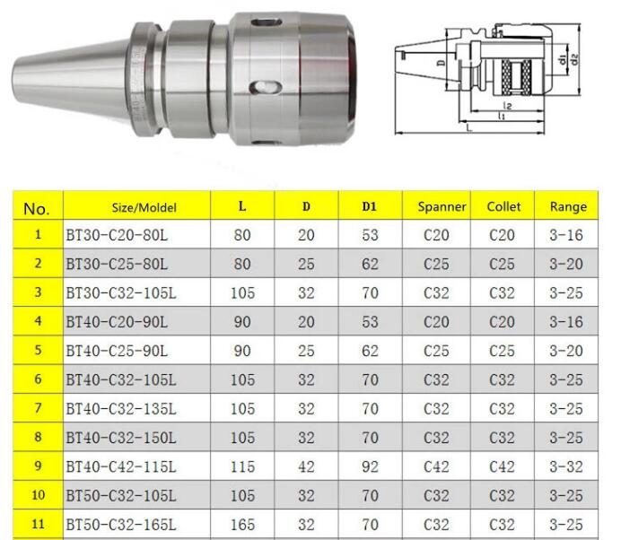 BT C COLLET CHUCK 