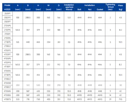 STEP Elevator Inverter Lift Controller